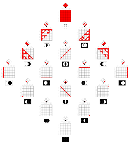 File:Logic matrix - negative statements combined by AND.svg