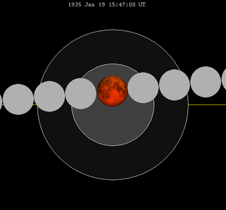 Gerhana bulan grafik close-1935Jan19.png