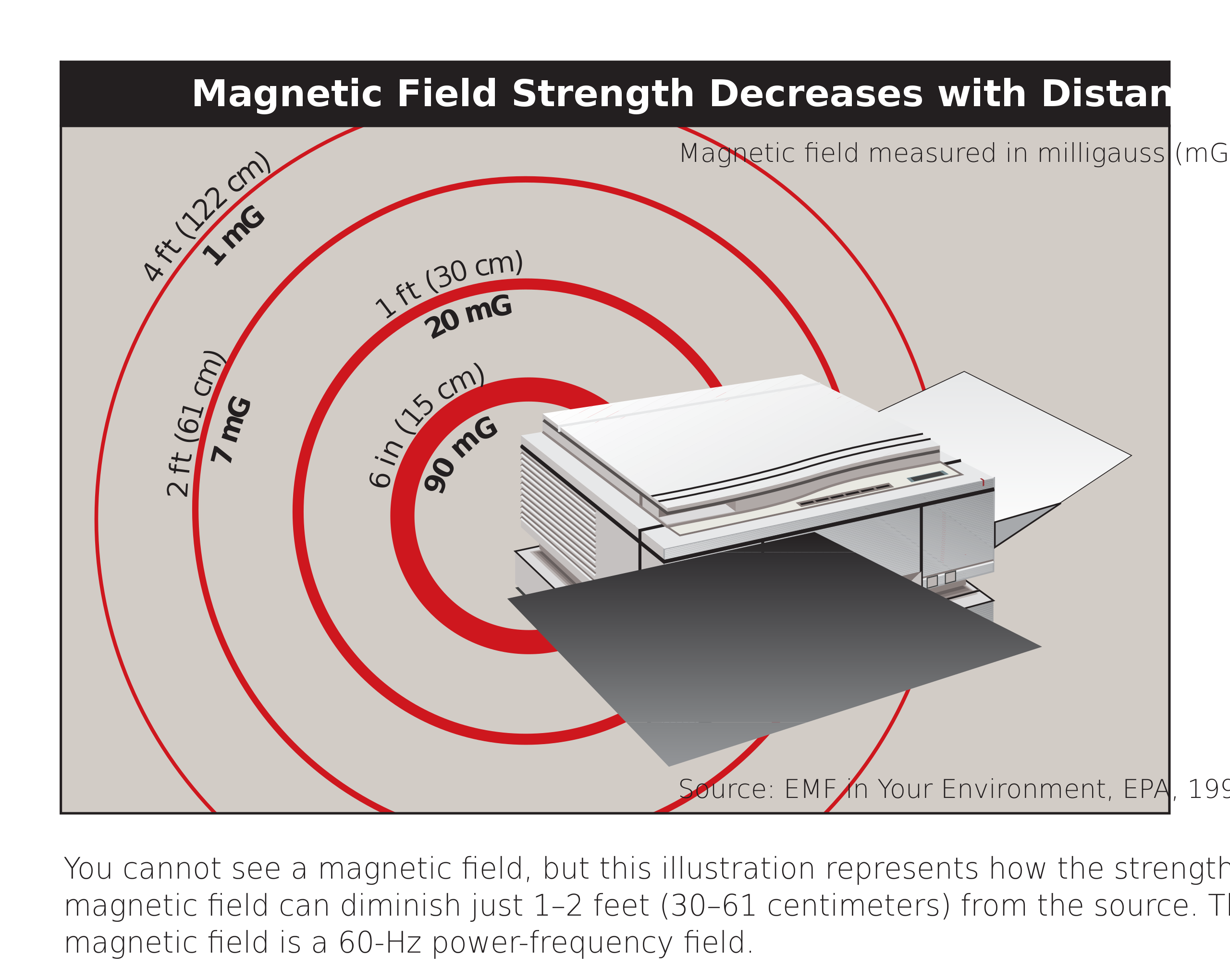 Print Shah diamant File:Magnetic Field Strength Decreases with Distance.svg - Wikimedia Commons