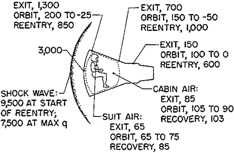 File:Mercury-spacecraft-temperature-profile.png