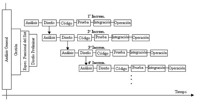 Archivo:Modelo Iterativo  - Wikipedia, la enciclopedia libre