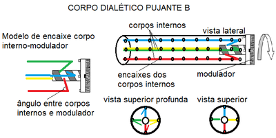 Figura 4