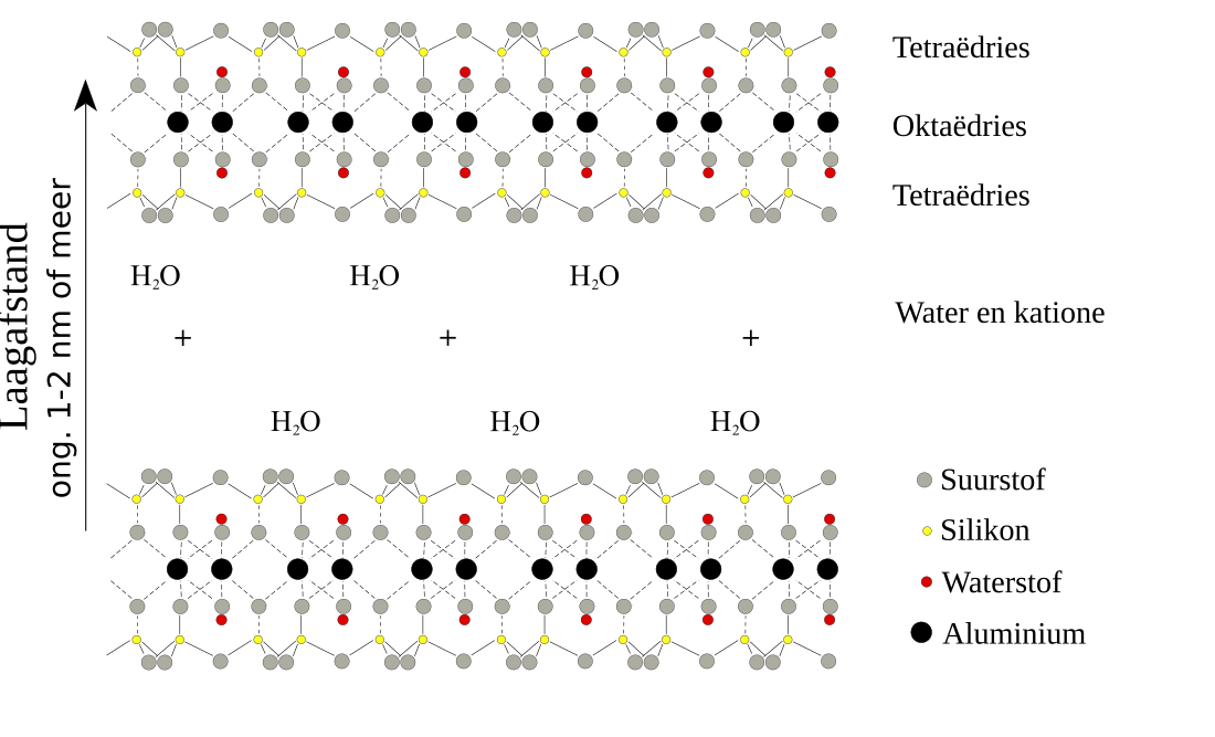 Montmorilloniet