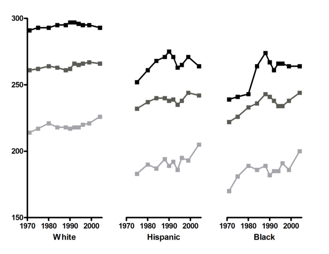 NAEP reading long-term trends for ages 9, 13, and 17