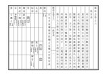 Thumbnail for File:NLC403-312001071132-149423 鄧州志 1963 卷六.pdf