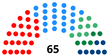 Nationalt parlament (Østtimor) 2017 diagram.svg