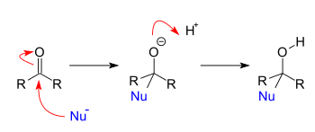 NucleophilicAdditionsToCarbonyls.svg