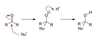 File:NucleophilicAdditionsToCarbonyls.svg