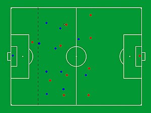 Veja o que diz a regra do futebol sobre o posicionamento do