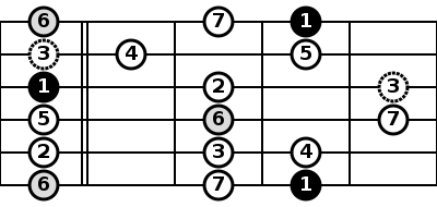 Open-string-major-scale-6-3.svg