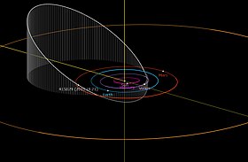 (415029) 2011 UL21 の軌道。それぞれの天体の位置は2024年1月1日0時 (UTC) 時点のもの。