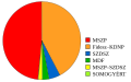 Bélyegkép a 2006. május 8., 20:25-kori változatról