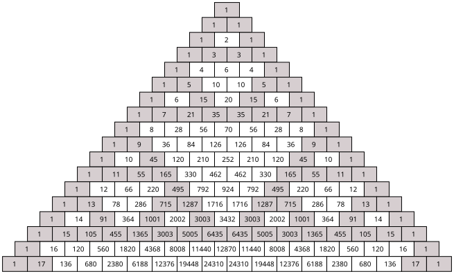 File:Pascal's Triangle divisible by 2.svg