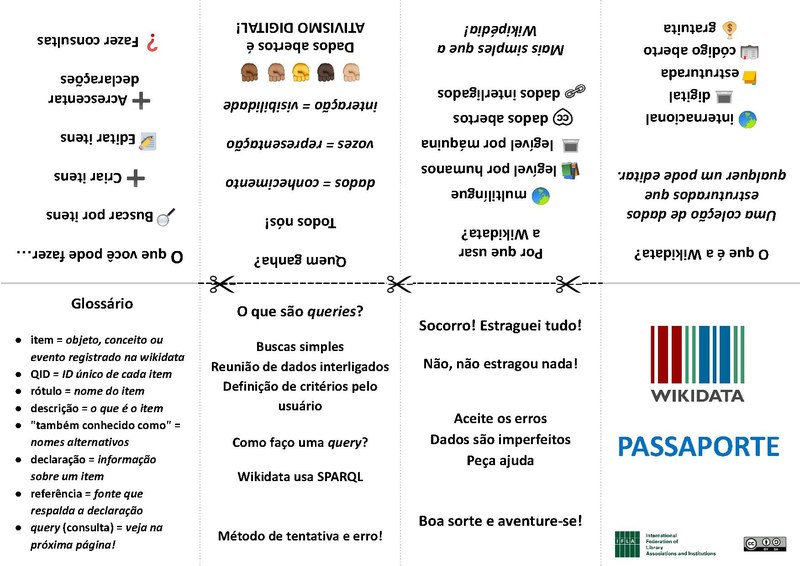 Ajuda:Editando em uma Wiki - Wikiversidade