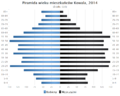 Miniatura wersji z 01:00, 11 sty 2016