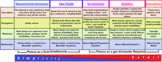 <span class="mw-page-title-main">Plasma modeling</span>