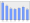 Evolucion de la populacion 1962-2008