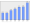 Evolucion de la populacion 1962-2008