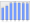 Evolucion de la populacion 1962-2008