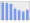 Evolucion de la populacion 1962-2008