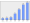 Evolucion de la populacion 1962-2008