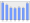 Evolucion de la populacion 1962-2008