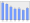 Evolucion de la populacion 1962-2008