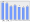 Evolucion de la populacion 1962-2008