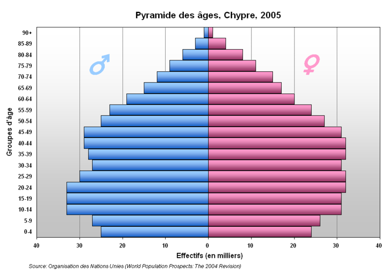 File:Pyramide Chypre.PNG