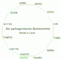 Vorschaubild für Pythagoreische Stimmung