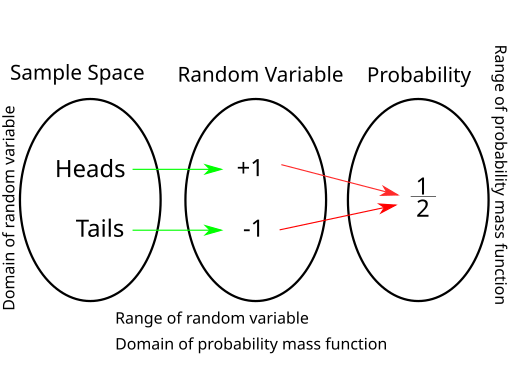 Random Variable as a Function-en