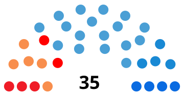 File:Regional Council of Aosta Valley 2008.svg