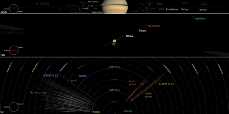 Tập_tin:Saturnmoonsdiagram.png