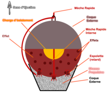 Pyrotechnie — Wikipédia