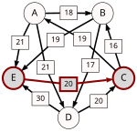 Schulze method example3 EC.svg