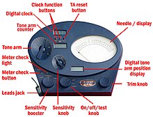 Parts of an e-meter Scientology e meter blue annotated.jpg