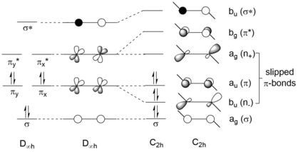 Second order Jahn-Teller effect of the bonding between two Ge atoms in digermynes leads to the geometrical distortion of digermynes. Second order Jahn-Teller effect-digermyne.png