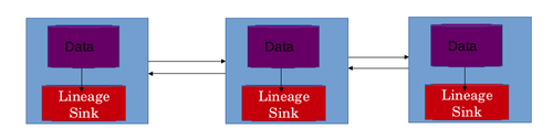 Architecture of lineage systems Selection 065.png