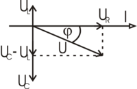 Seriovy rezonancni obvod pro f mensi nez f0 charakteristika.png