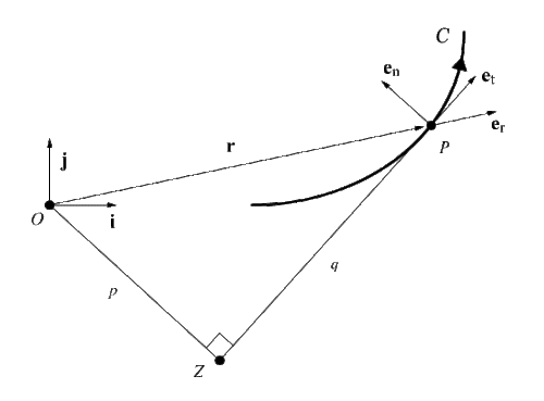 Motion of a particle P in a plane. SiacciTheorem.gif