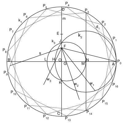Constructie van een zeventienhoek in 64 stappen (door Johannes Erchinger).