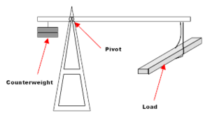 Simple Crane diagram..png