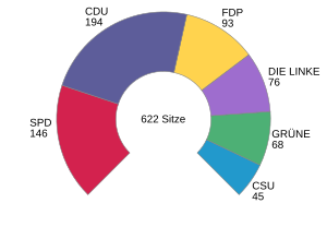 Mehrparteiensystem: Abgrenzung zum Einparteiensystem, Unterschiedliche Mehrparteiensysteme, Berechnung der Parteien