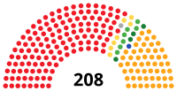 İspanyol yasama meclisinin II. Maddesinin açıklayıcı görüntüsü