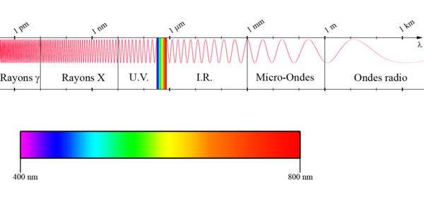 Résultats de recherche d'images pour « onde electromagnétique »