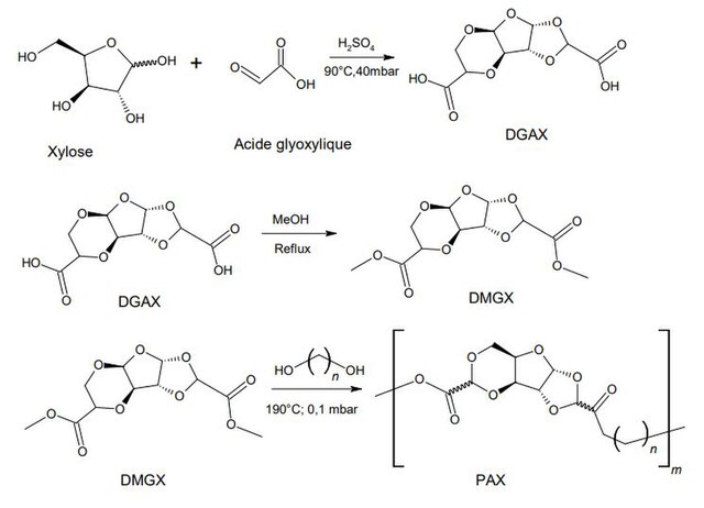 Acide sulfurique — Wikipédia