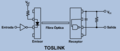 TOSLINK emisor-receptor-esp.png