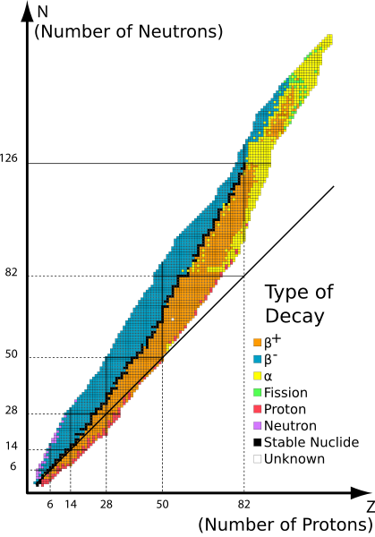 File:Table isotopes en.svg