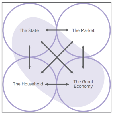 Economic sociology