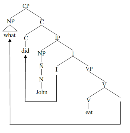 Figure 12 The structure of "What did John eat%3F".png